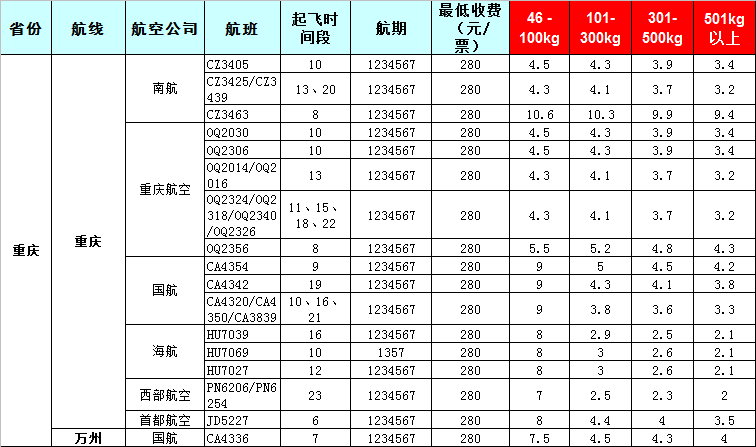 2019年7月29號發布廣州到重慶飛機托運價格表