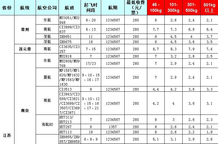 2019年7月31號發布廣州到江蘇飛機托運價格表