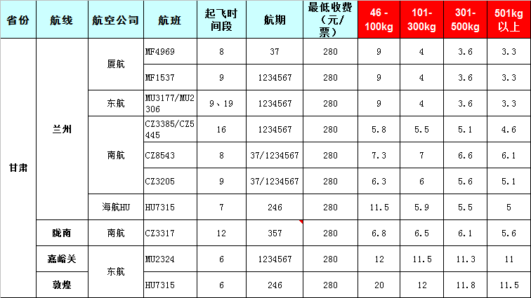 廣州到甘肅飛機空運價格-2019-8-8號發布