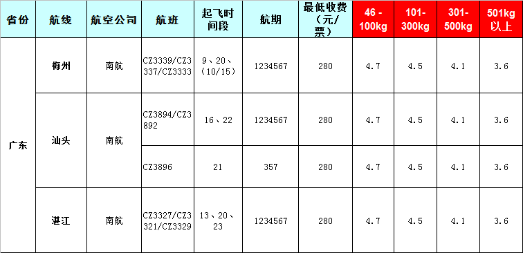 廣州到廣東空運報價-2019-8-10號發布