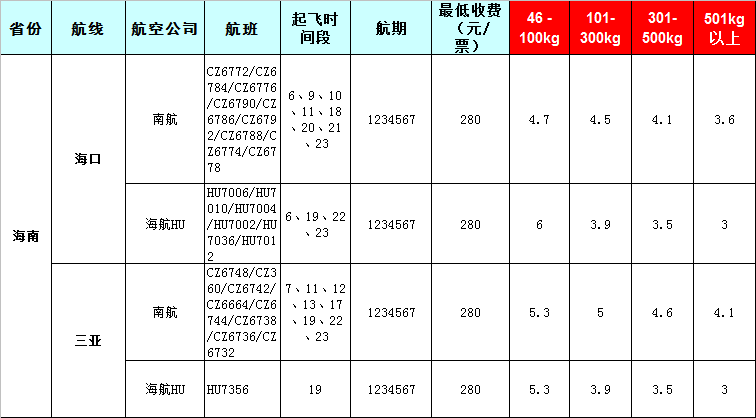 海南空運報價表-海南飛機托運價格-8月21號發布