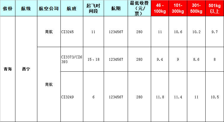 青海空運報價表-青海飛機托運價格-8月22號發布