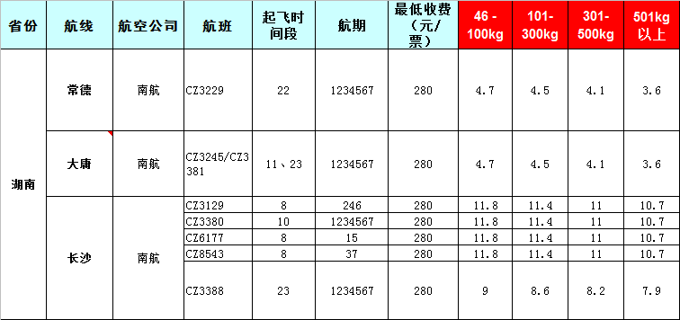 湖南空運報價表-湖南飛機托運價格-8月22號發布