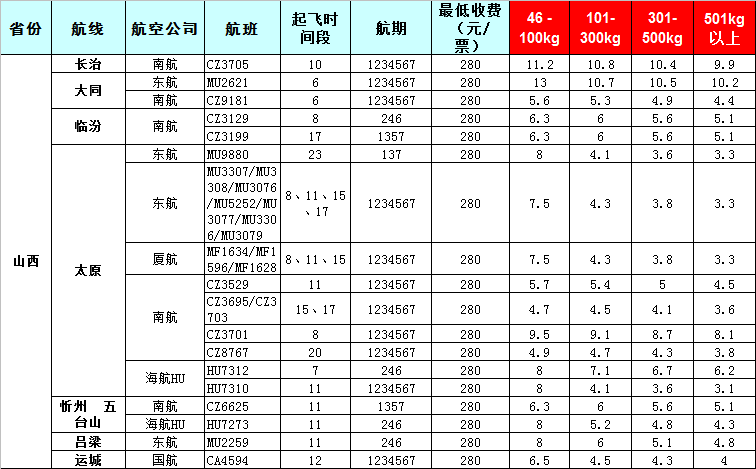 山西空運報價表-山西飛機空運價格-8月24號發布