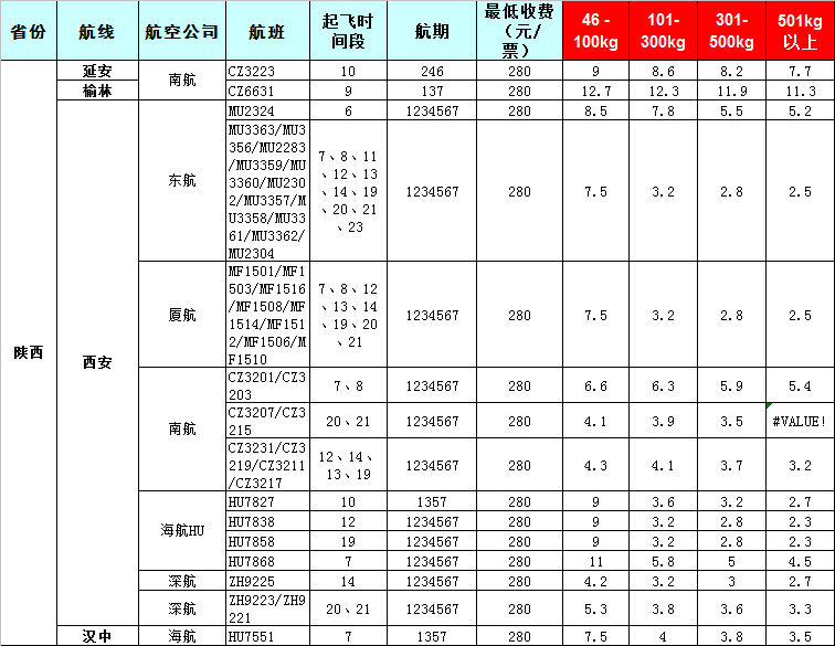 陜西空運(yùn)報(bào)價(jià)表-陜西飛機(jī)空運(yùn)價(jià)格-8月24號(hào)發(fā)布