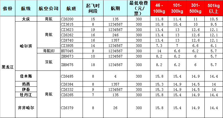 黑龍江空運(yùn)報(bào)價(jià)表-黑龍江飛機(jī)空運(yùn)價(jià)格-8月25號(hào)發(fā)布