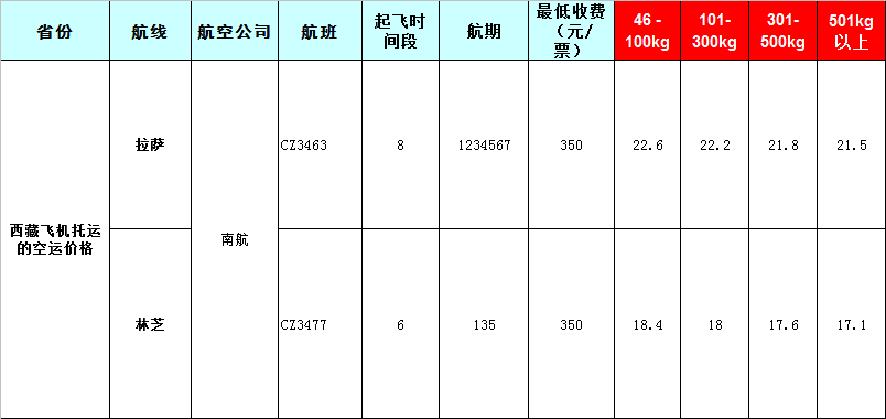 西藏空運(yùn)報(bào)價(jià)表-西藏飛機(jī)空運(yùn)價(jià)格-8月26號(hào)發(fā)布