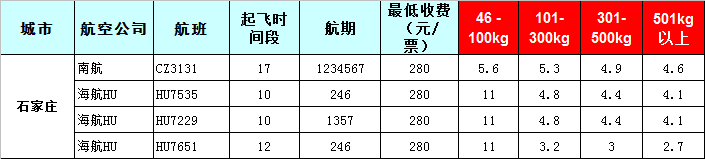 石家莊空運報價表-石家莊飛機空運價格-8月26號發布