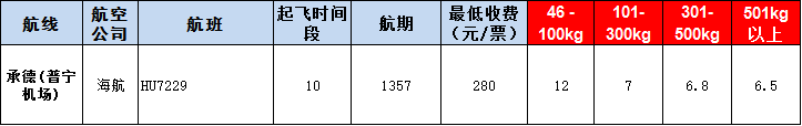 承德普寧機場空運報價表-承德飛機空運價格-8月29號發布