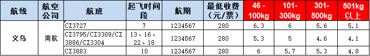 義烏空運報價-義烏飛機空運報價-8月30號發布