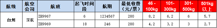 臺州空運報價-臺州飛機空運報價-8月30號發布