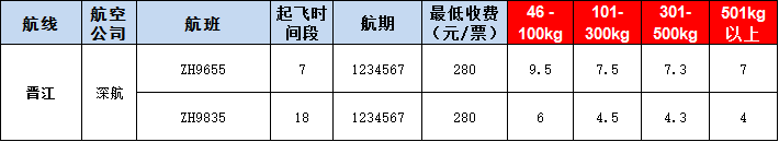 晉江空運(yùn)報(bào)價(jià)表-晉江飛機(jī)空運(yùn)價(jià)格-9月4號(hào)