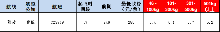 荔波空運(yùn)報(bào)價(jià)表-荔波飛機(jī)空運(yùn)價(jià)格-9月9號(hào)