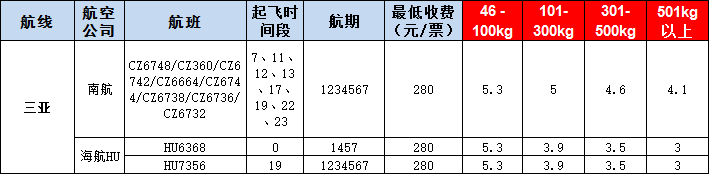 三亞空運(yùn)報(bào)價(jià)表-三亞飛機(jī)空運(yùn)價(jià)格-9月10號(hào)