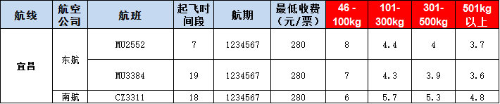 宜昌空運報價表-宜昌飛機空運價格-9月11號