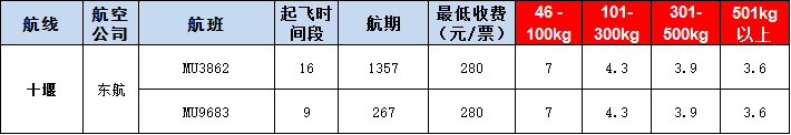 十堰空運報價表-十堰飛機空運價格-9月11號