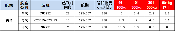 南昌空運報價表-南昌飛機空運價格-9月12號