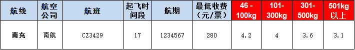 南充空運報價表-南充飛機空運價格-9月19號