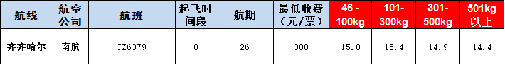 齊齊哈爾運報價表-齊齊哈爾飛機空運價格-9月23號