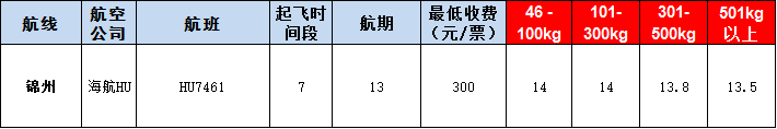 錦州空運報價表-錦州飛機空運價格-9月24號