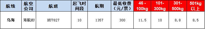 烏?？者\報價表-烏海飛機空運價格-9月25號