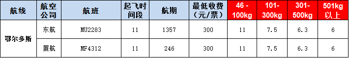 鄂爾多斯空運報價表-鄂爾多斯飛機空運價格-9月25號