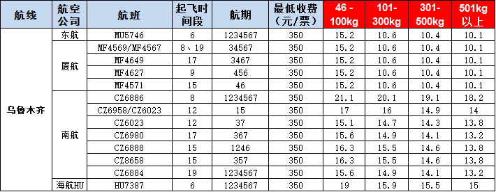 烏魯木齊空運報價表-烏魯木齊飛機空運價格-9月26號