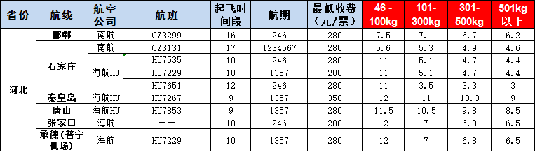 10月17號廣州到邯鄲、石家莊、秦皇島、唐山、張家口、承德空運價格