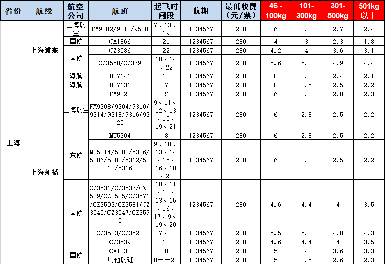 10月17號廣州到上海空運價格