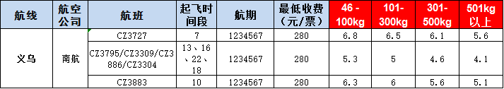 10月18號廣州到義烏空運價格