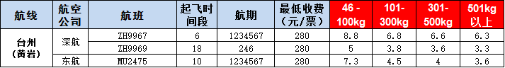 10月18號廣州到臺州空運價格