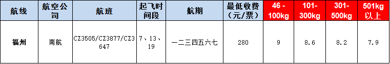 10月22號廣州到福州空運(yùn)價格