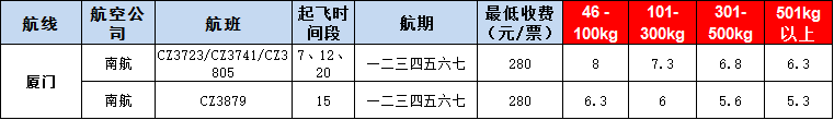 10月22號廣州到廈門空運(yùn)價格