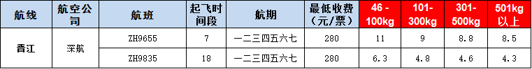 10月22號廣州到晉江空運(yùn)價格