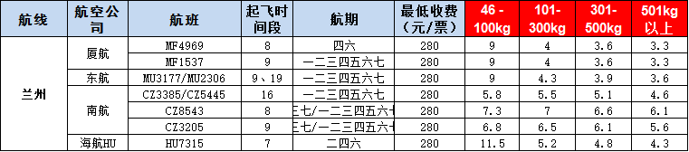 10月22號廣州到蘭州空運(yùn)價格