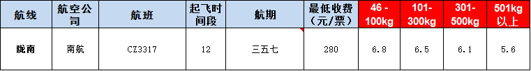 10月22號廣州到隴南空運(yùn)價格