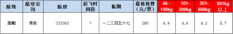 10月23號廣州到l洛陽空運價格