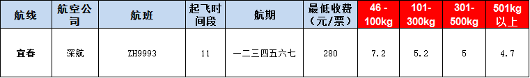 10月24號廣州到宜春空運價格