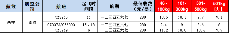 10月24號廣州到西寧空運價格