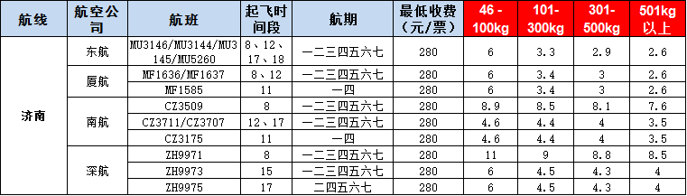 10月25號廣州到濟南空運價格