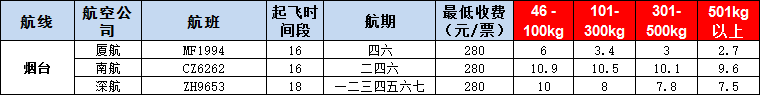 10月25號廣州到煙臺空運價格