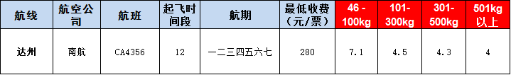 10月29號廣州到達州空運價格