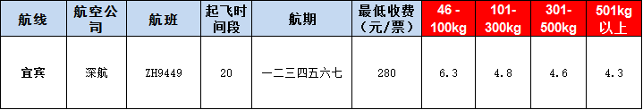 10月29號廣州到宜賓空運價格