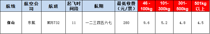 10月30號廣州到保山空運價格