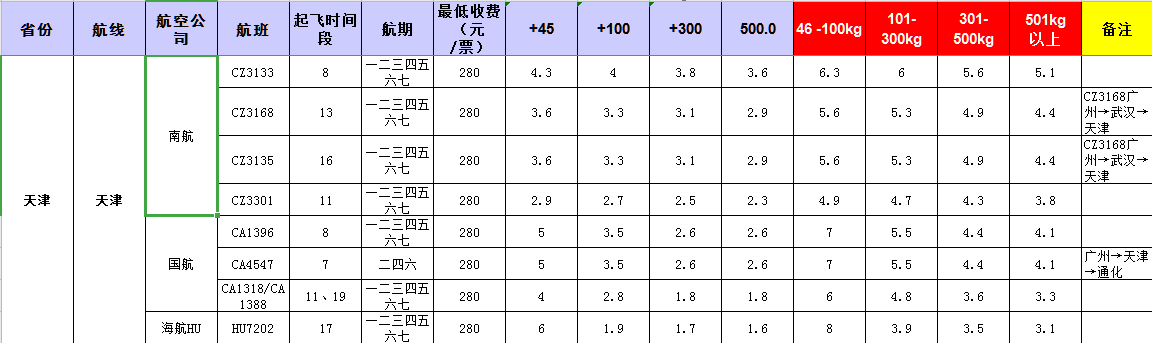 廣州到天津飛機托運價格-11月20號發布