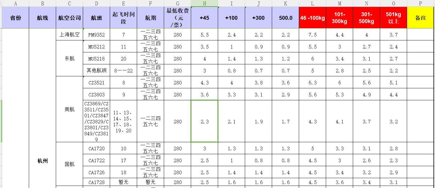 廣州到杭州飛機(jī)托運(yùn)價(jià)格-11月25號(hào)發(fā)布