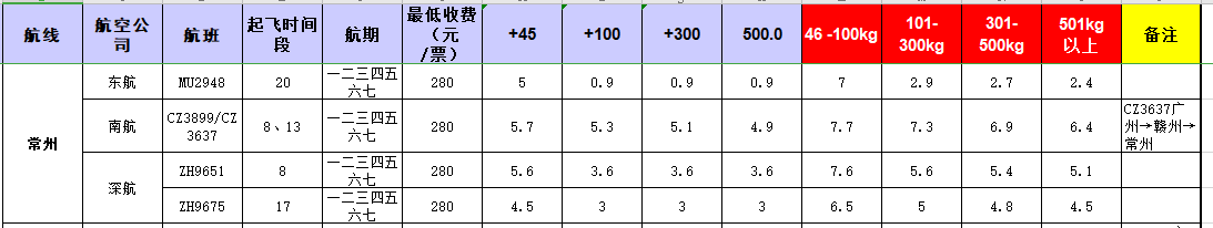 廣州到常州飛機托運價格-11月27號發布