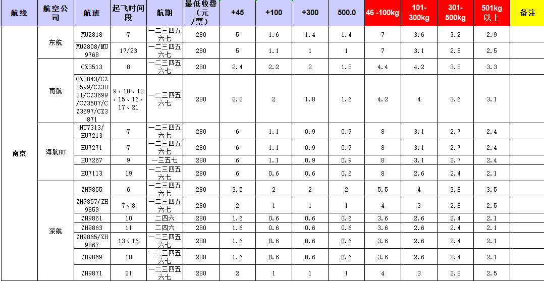 廣州到南京飛機托運價格-11月27號發布