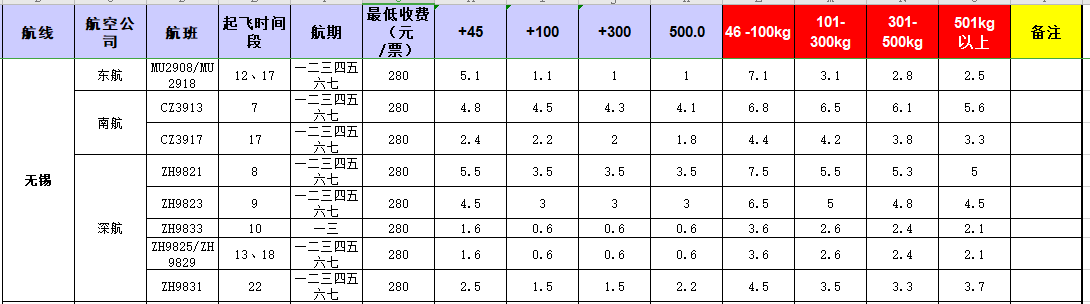 廣州到無錫飛機托運價格-11月27號發布