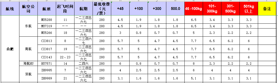 廣州到合肥飛機托運價格-11月28號發布